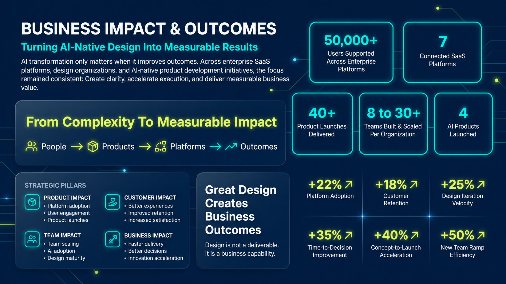 Business impact and outcomes, turning AI-native design into measurable results