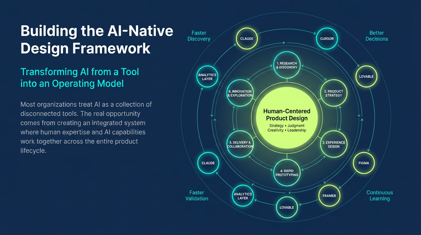 Concentric AI-Native design framework