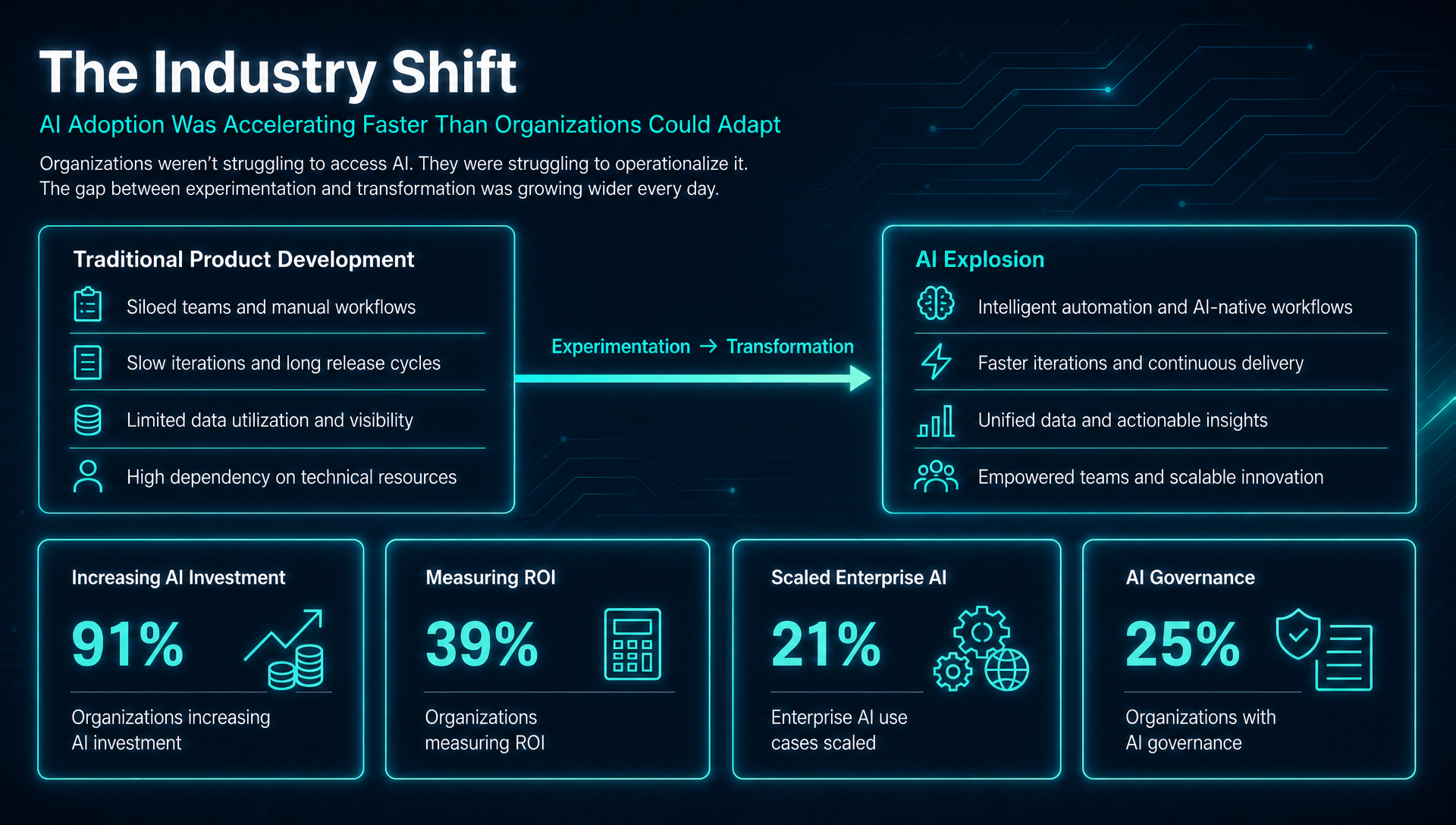 The Industry Shift, from experimentation to transformation