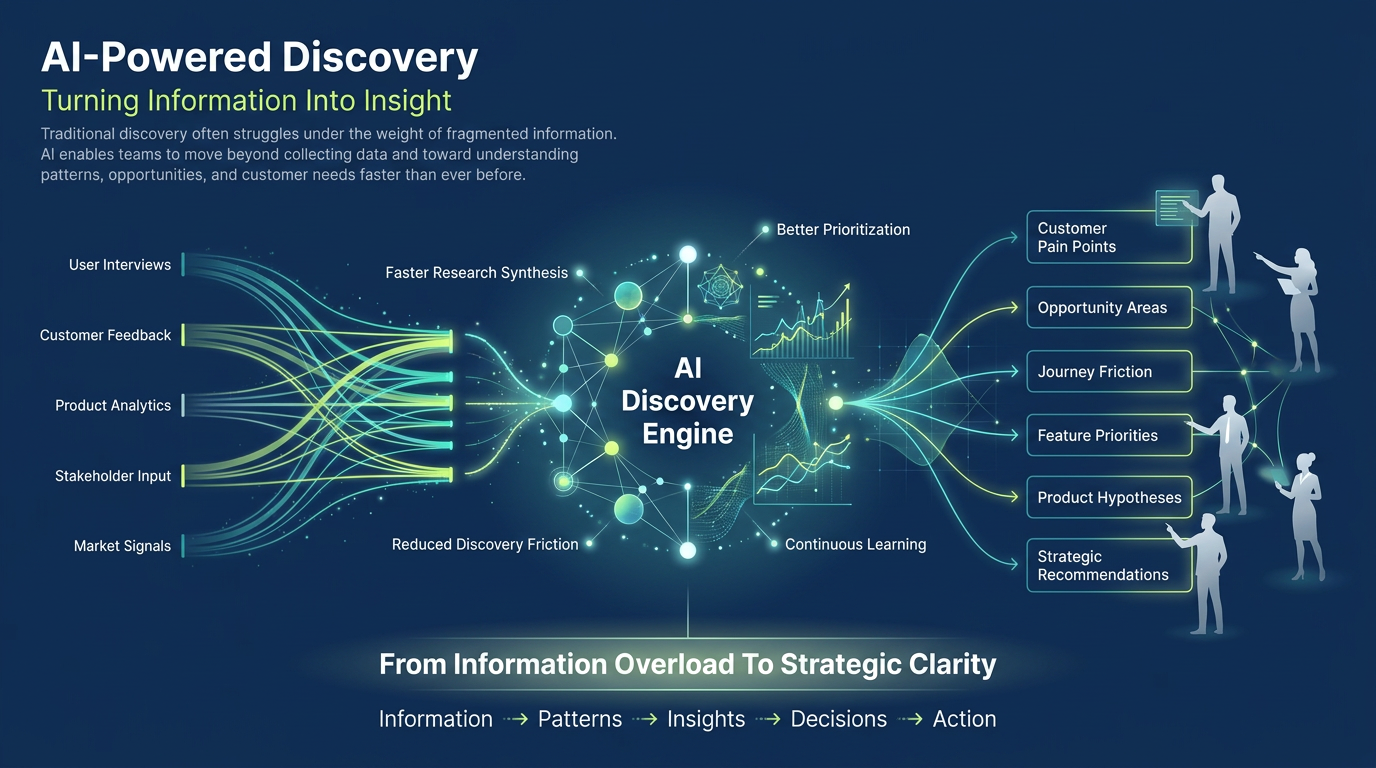 AI-Powered discovery engine, information to insight