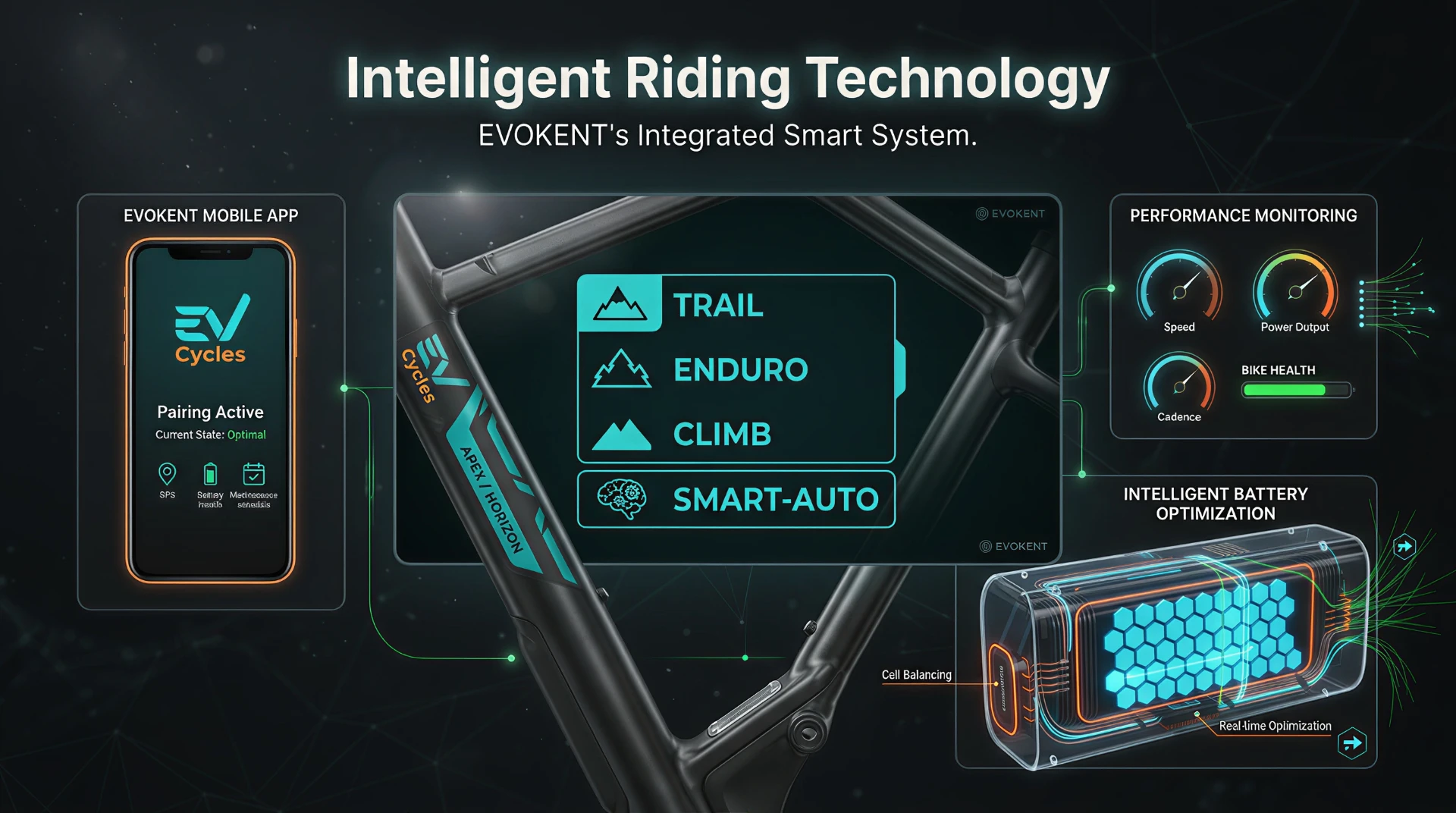 Intelligent riding technology and the EVOKENT smart system companion app
