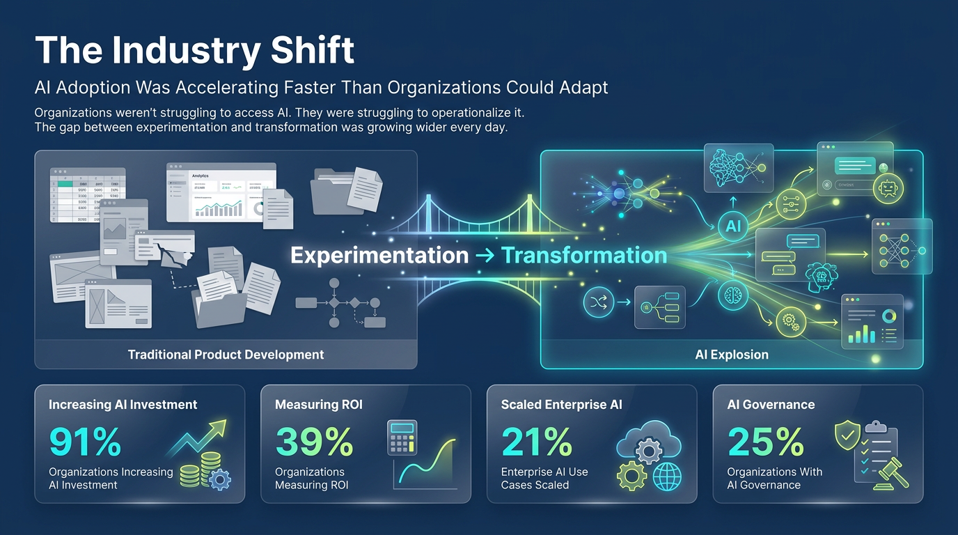The Industry Shift, from experimentation to transformation