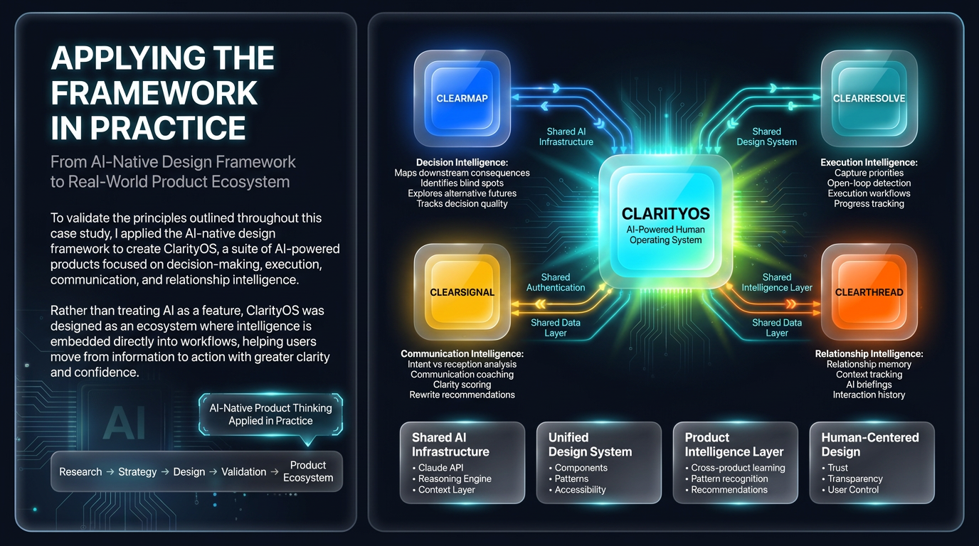 Applying the framework in practice, ClarityOS ecosystem operational diagram