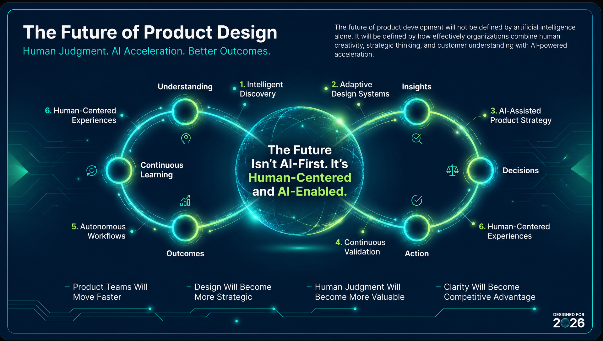 The future of product design, human-centered and AI-enabled continuous loop