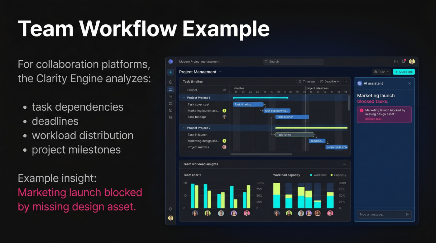 Team workflow example