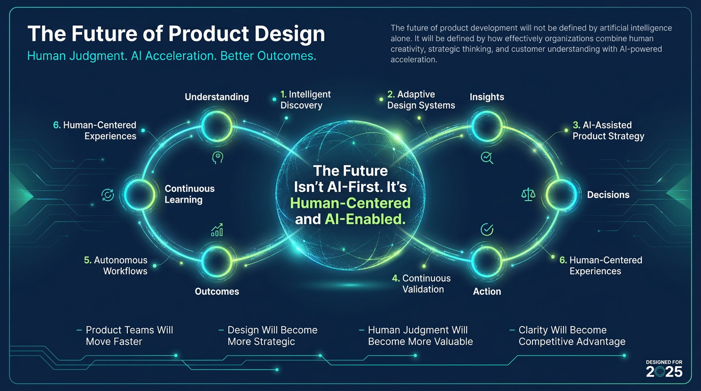 The future of product design, human-centered and AI-enabled continuous loop