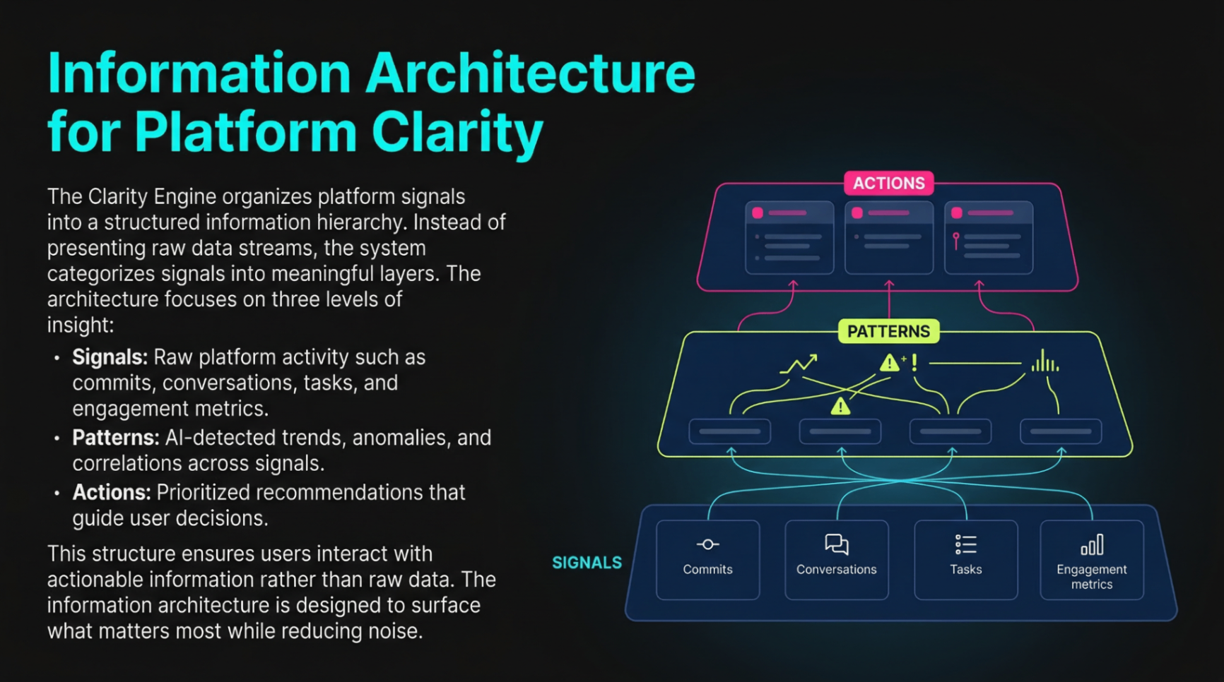 Information architecture for platform clarity
