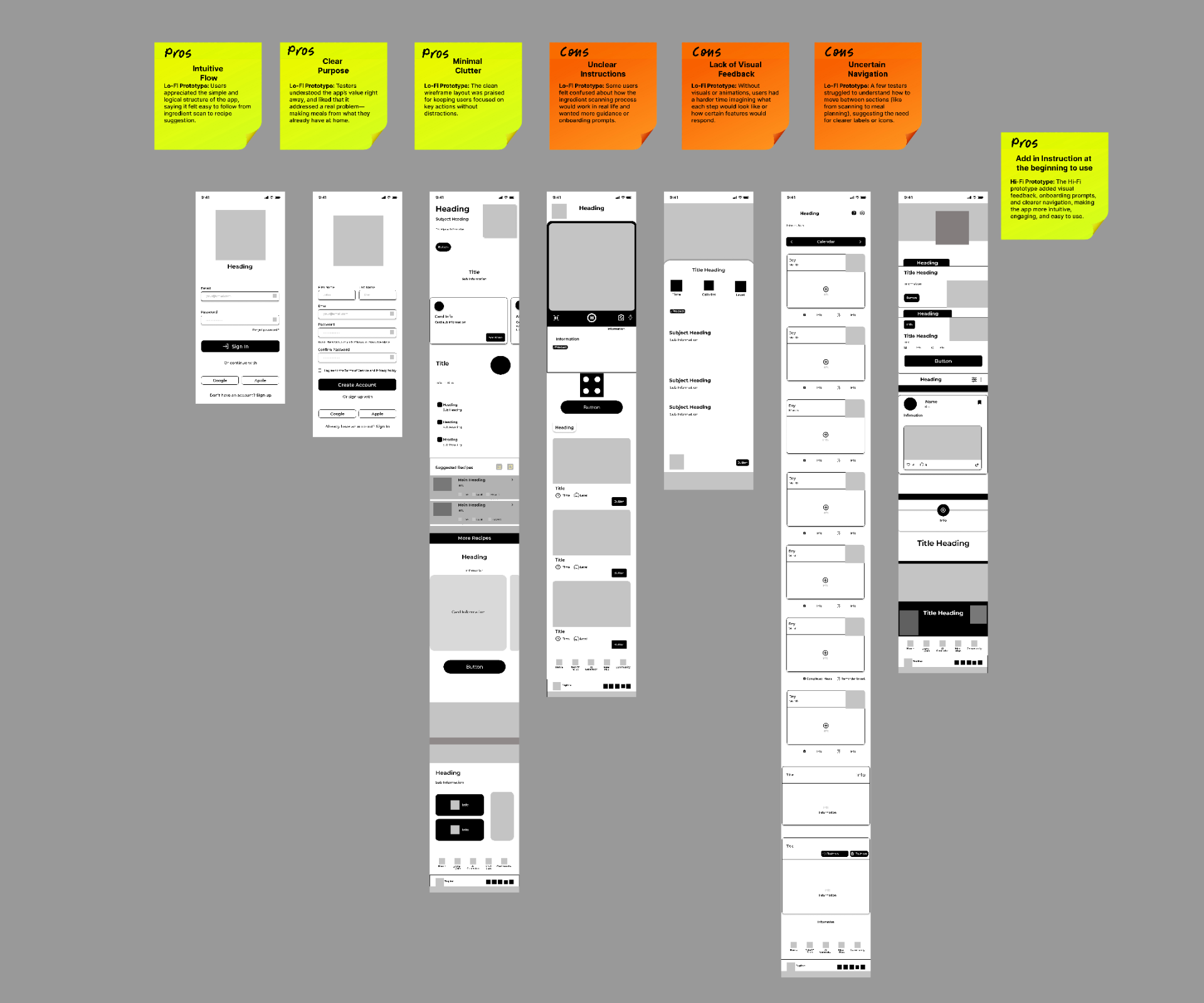 Fresh Fusion lo-fi prototype round 1 screens with sticky-note pros and cons captured from early usability testing