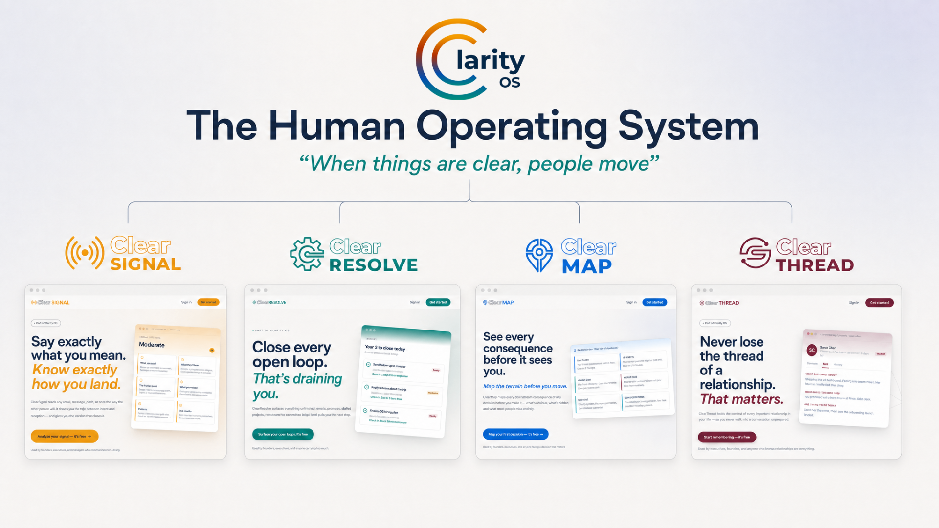 ClarityOS: The Human Operating System ecosystem showing ClearSignal, ClearResolve, ClearMap, and ClearThread