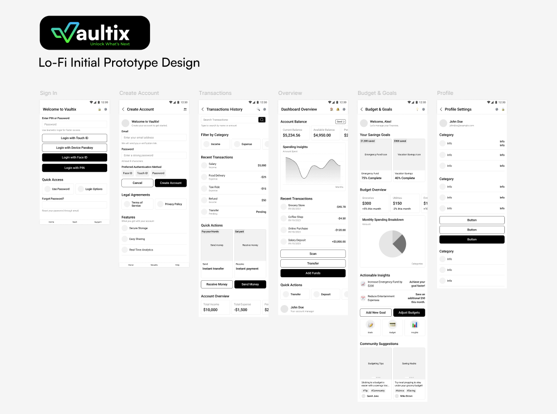 Initial low-fidelity Vaultix wireframes showing Sign In, Create Account, Transactions, Overview, Budget and Profile screens