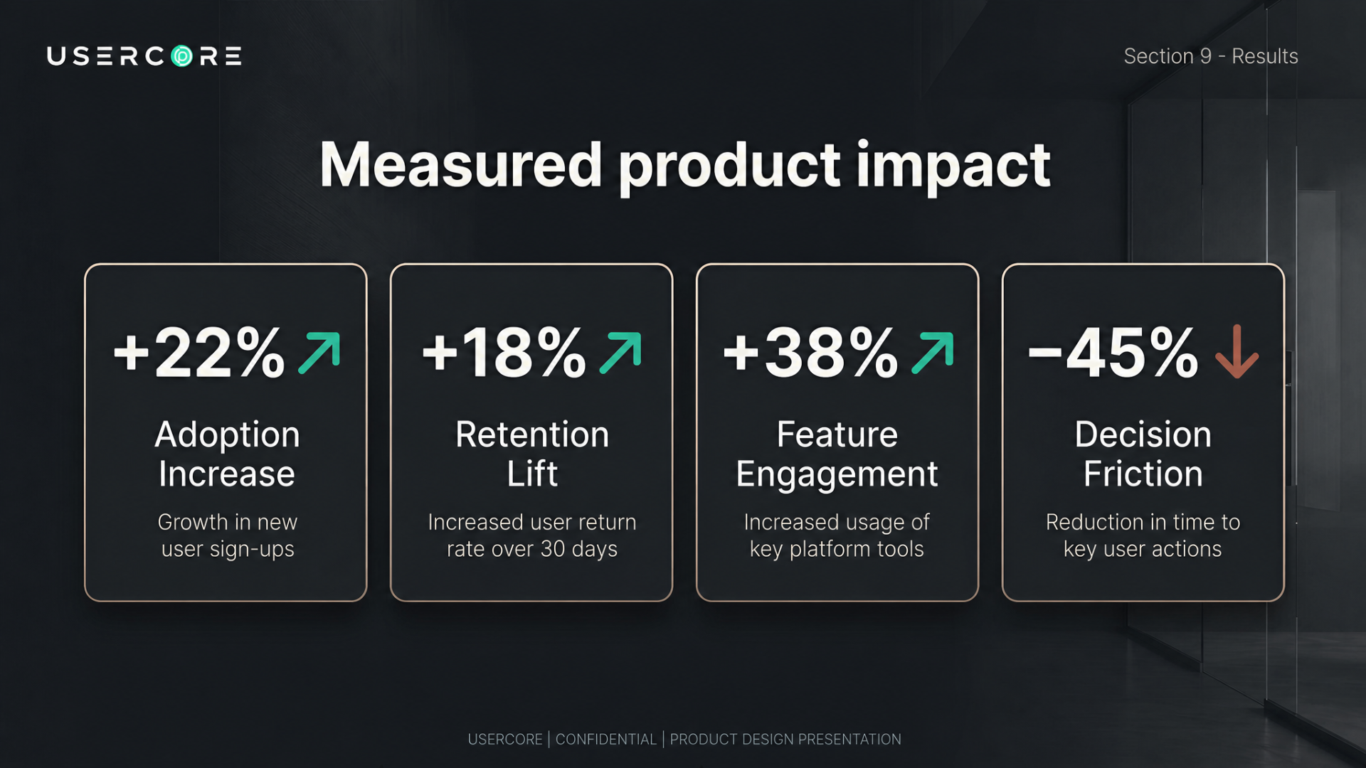 Measured impact, +22% adoption, +18% retention, +38% feature engagement, -45% decision friction