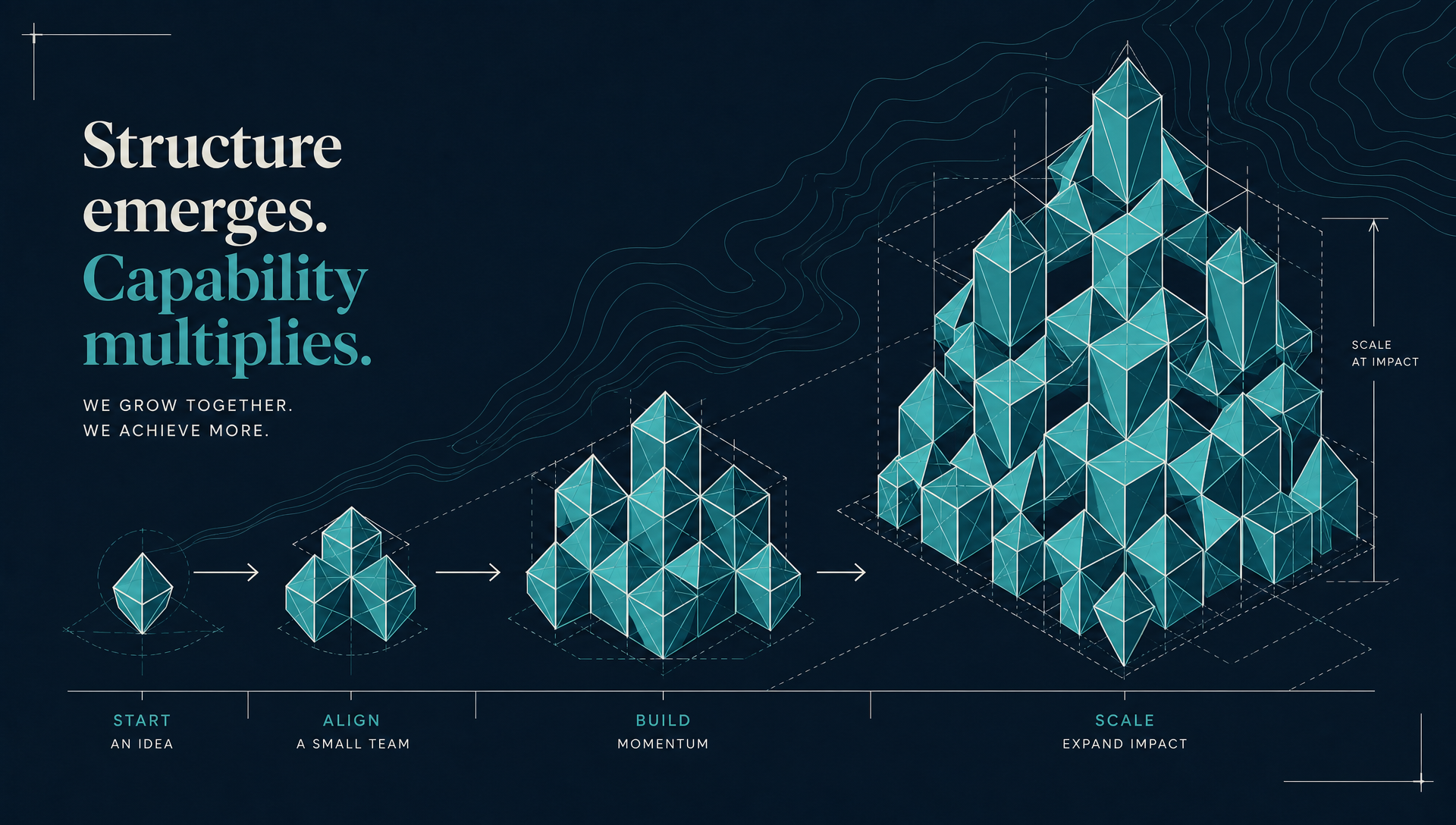 A FRAMEWORK FOR SCALING DESIGN ORGANIZATIONS