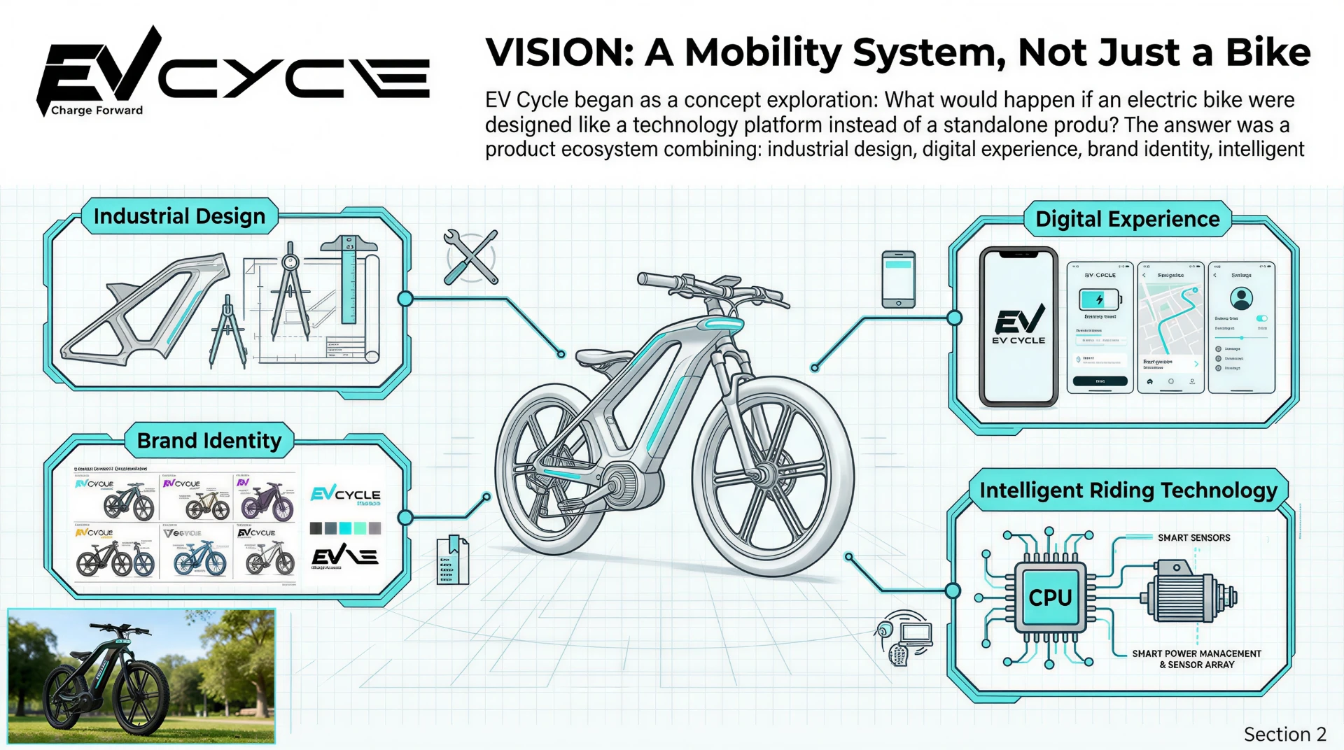EV Cycle vision diagram showing industrial design, digital experience, brand identity, and intelligent riding technology as one system
