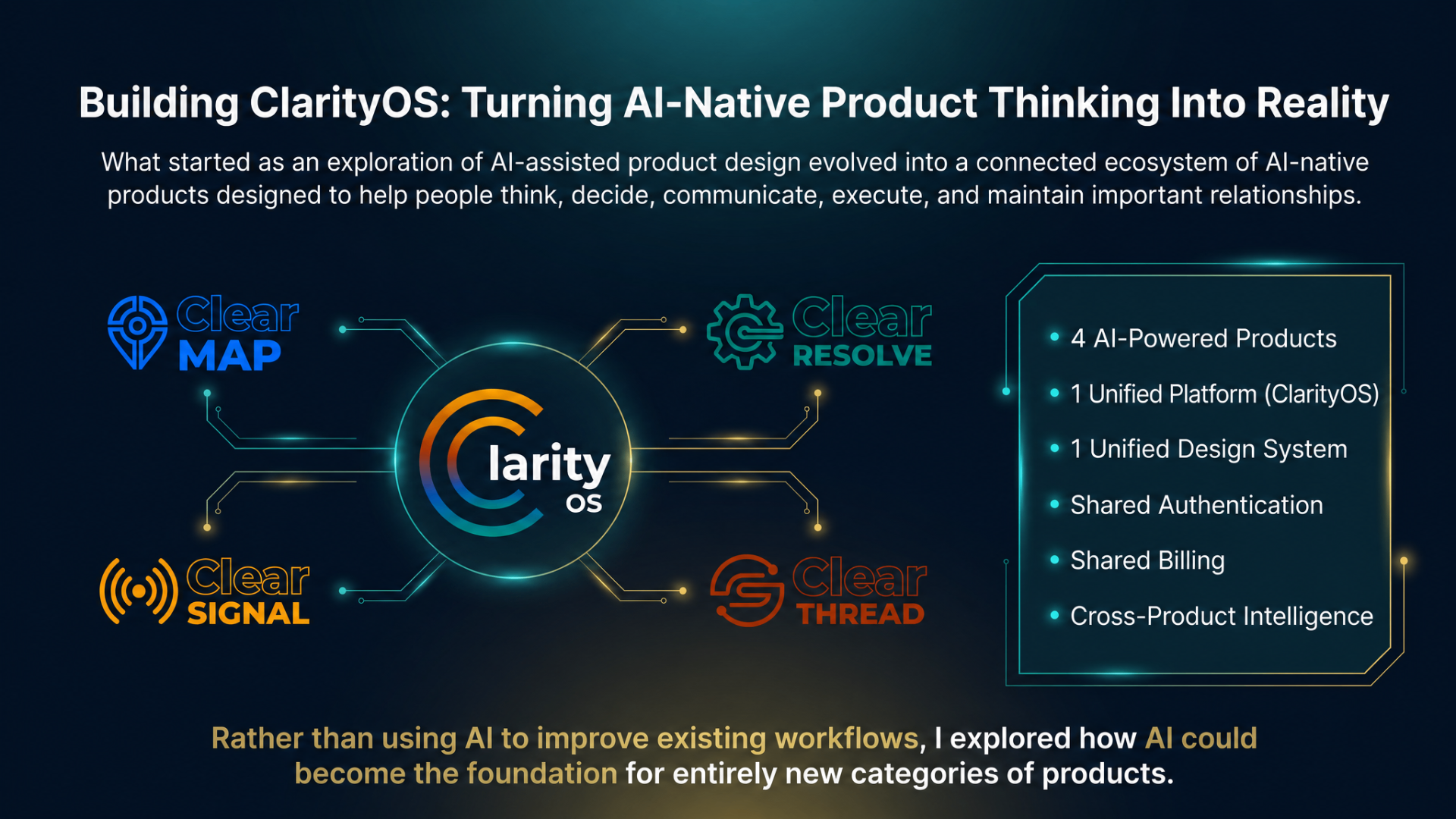 Building ClarityOS, four AI-powered products in one unified platform