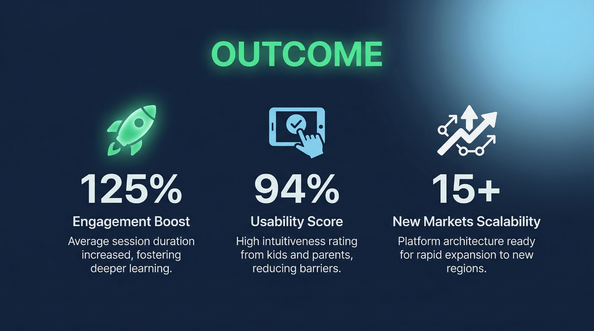 Kids View outcome metrics summary