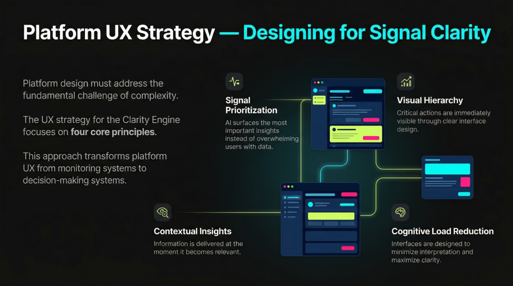 Platform UX strategy