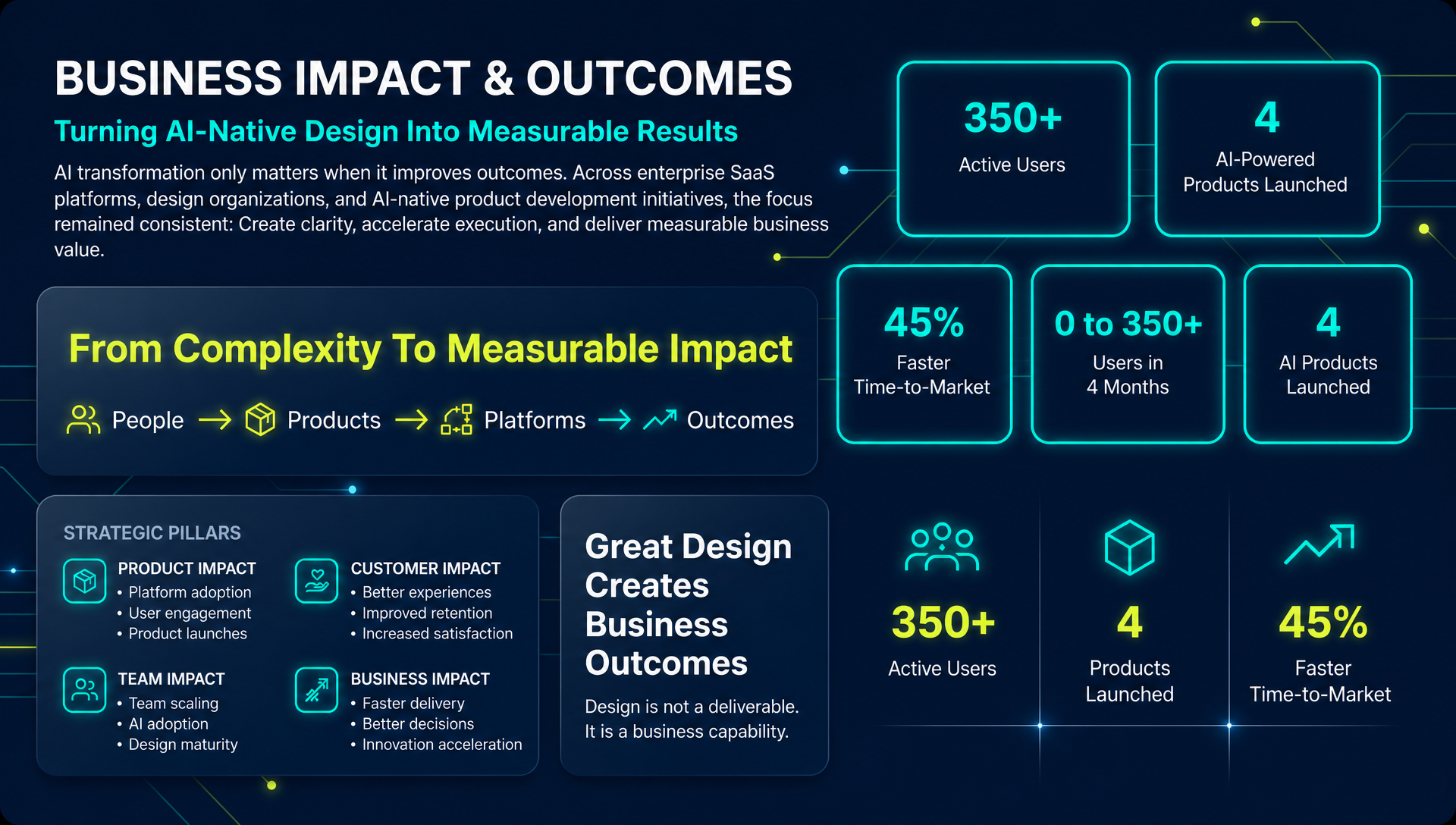 Business impact and outcomes, turning AI-native design into measurable results