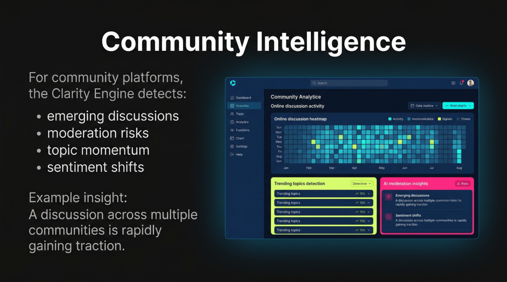 Community intelligence example