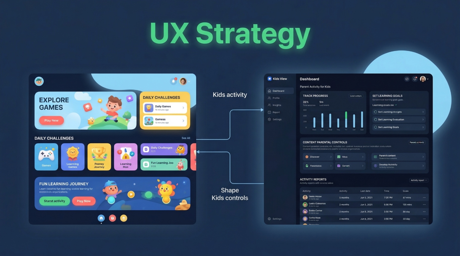 Outcome trend analytics and UX strategy
