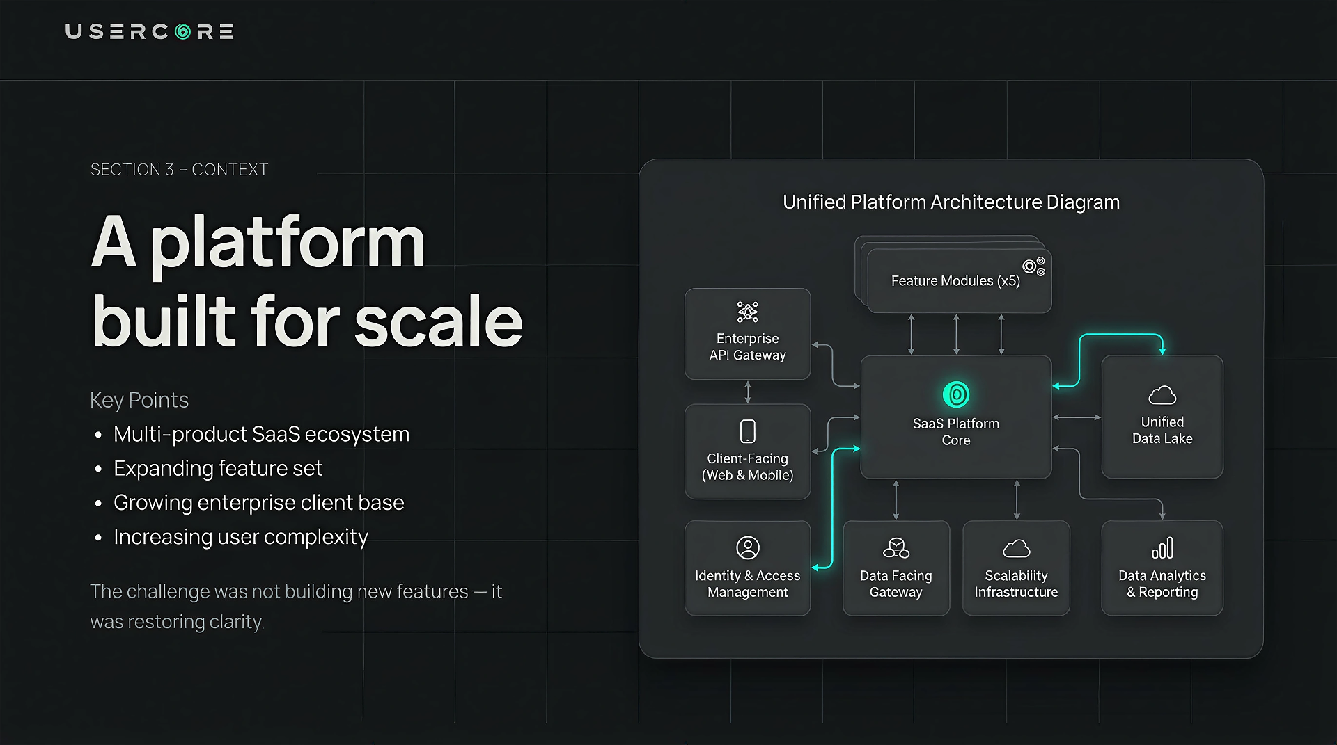Unified platform architecture diagram