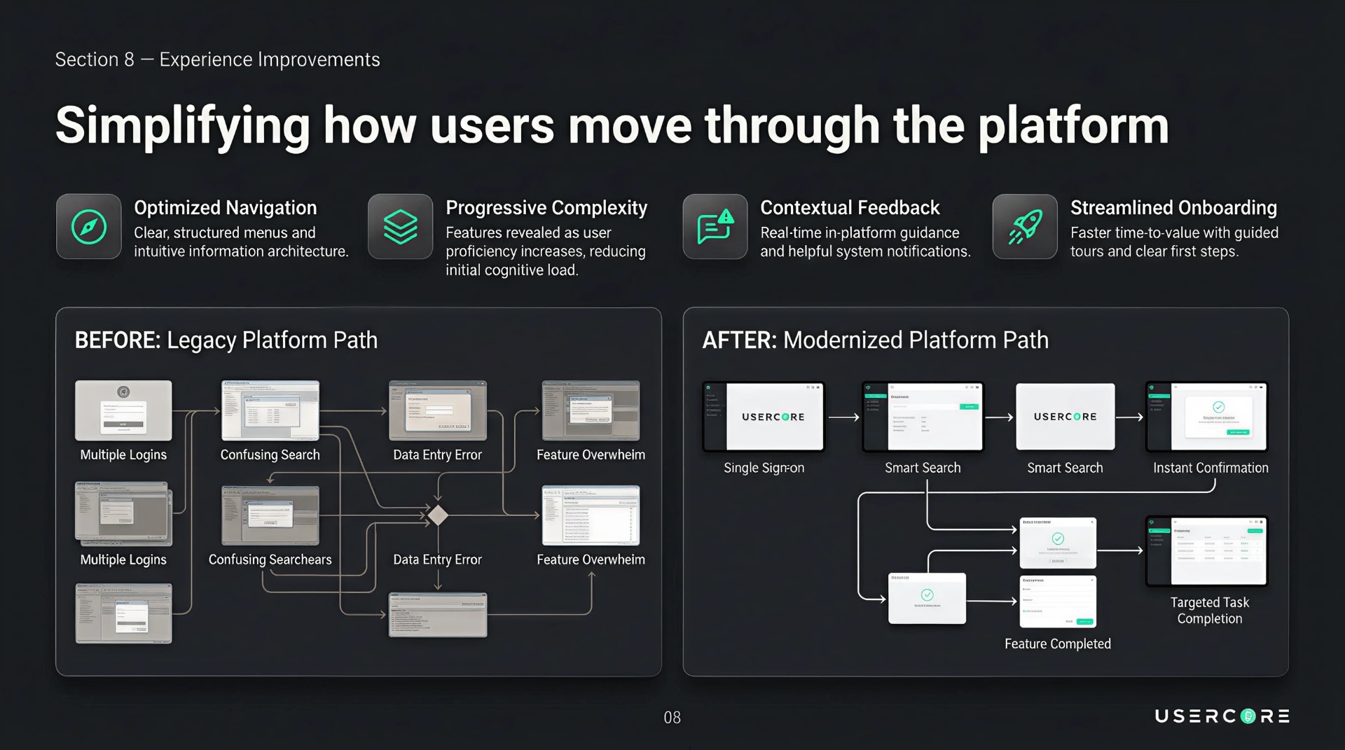 Before and after, legacy platform path versus modernized platform path