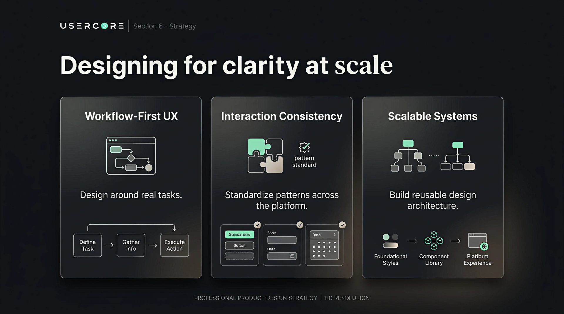 Strategy pillars, Workflow-First UX, Interaction Consistency, Scalable Systems