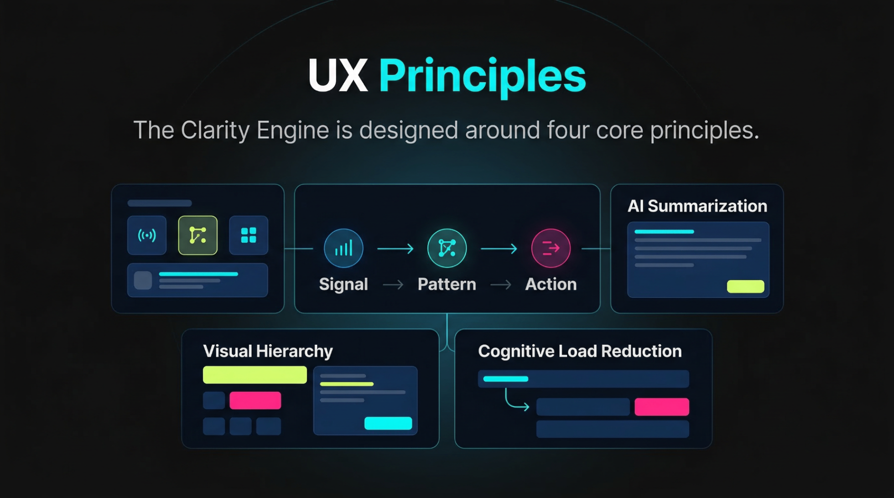 UX principles visual system