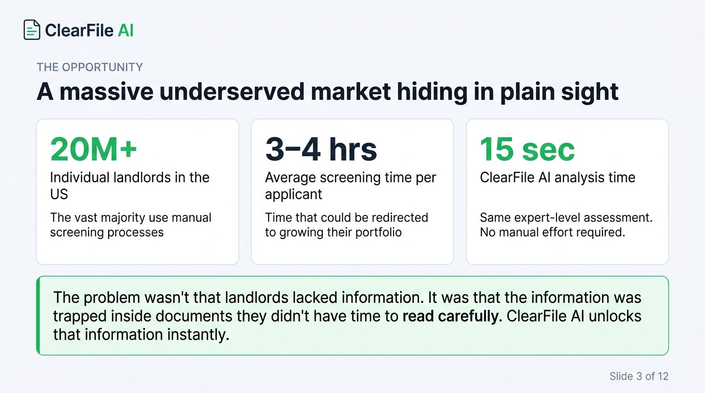 The opportunity: a massive underserved market