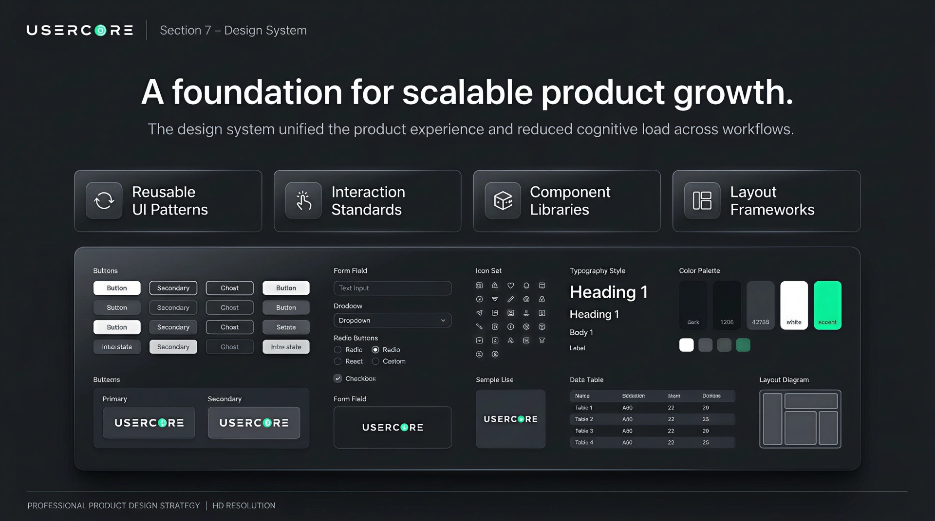 UserCore design system, buttons, form fields, icons, typography, color palette, and layout diagrams