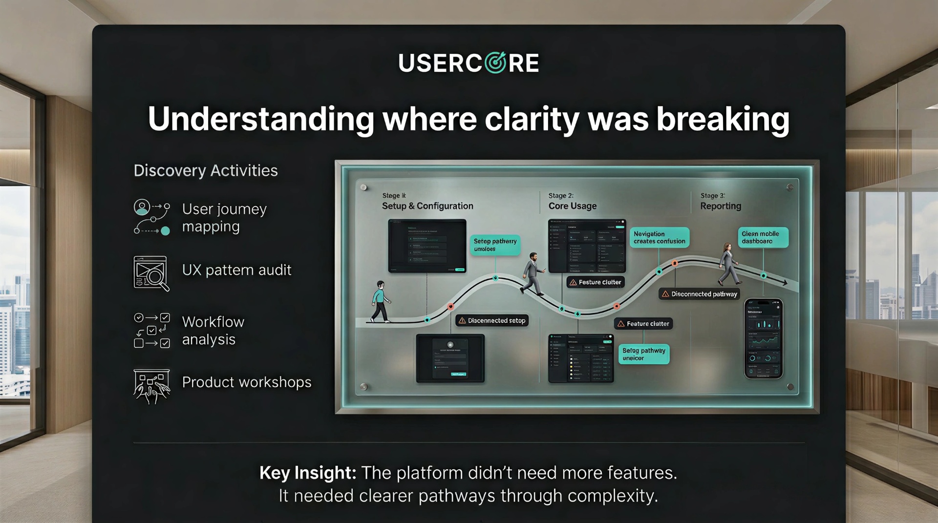 Discovery activities and user journey mapping across setup, core usage, and reporting