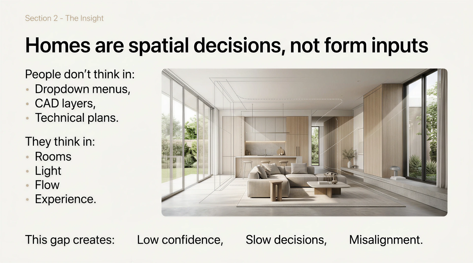 Homes as spatial decisions