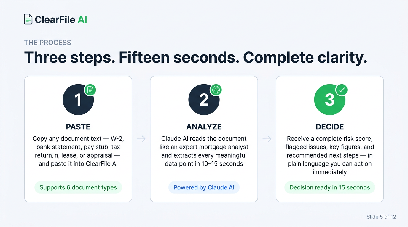 The process: three steps, fifteen seconds, complete clarity