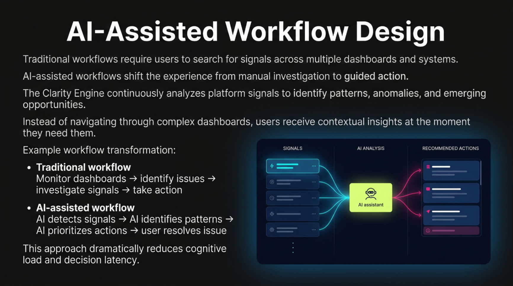 AI-assisted workflow design