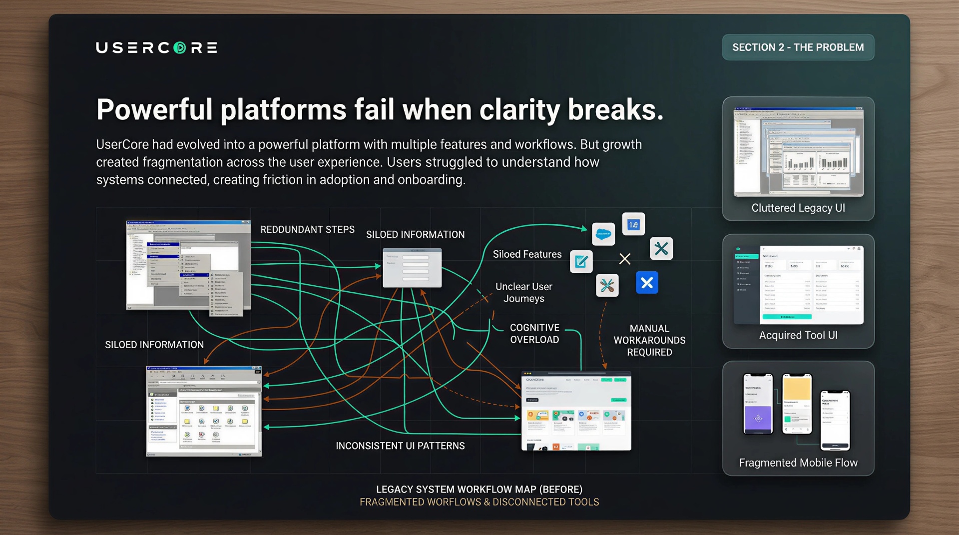Legacy system workflow map, fragmented workflows and disconnected tools