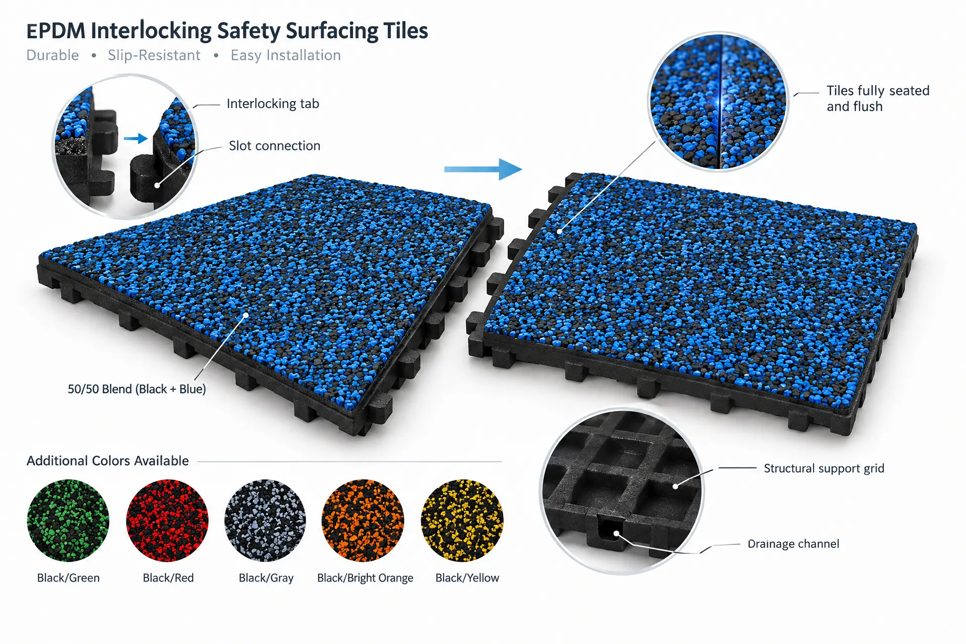 EPDM interlocking safety surfacing tiles showing the base material, connection system, and color options