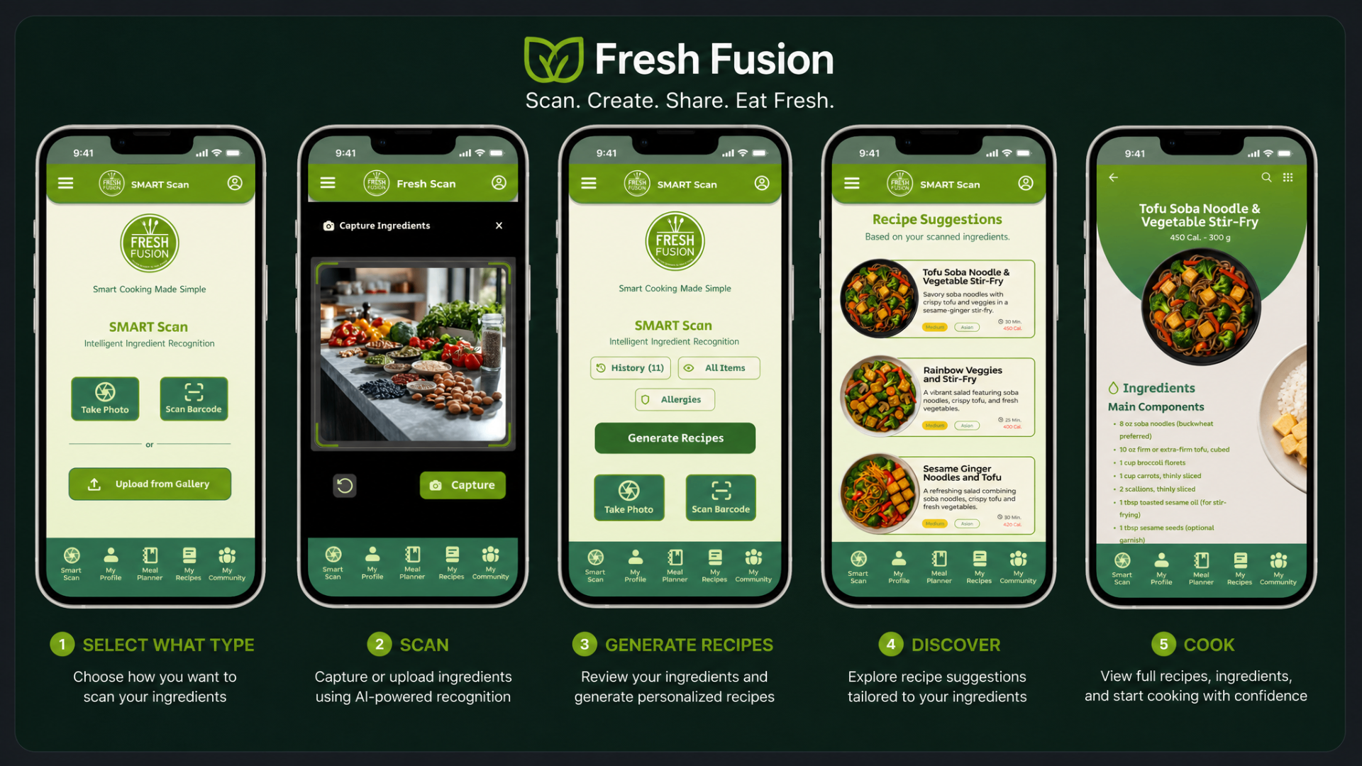 Fresh Fusion 5-step app showcase: Select What Type, Scan, Generate Recipes, Discover, and Cook