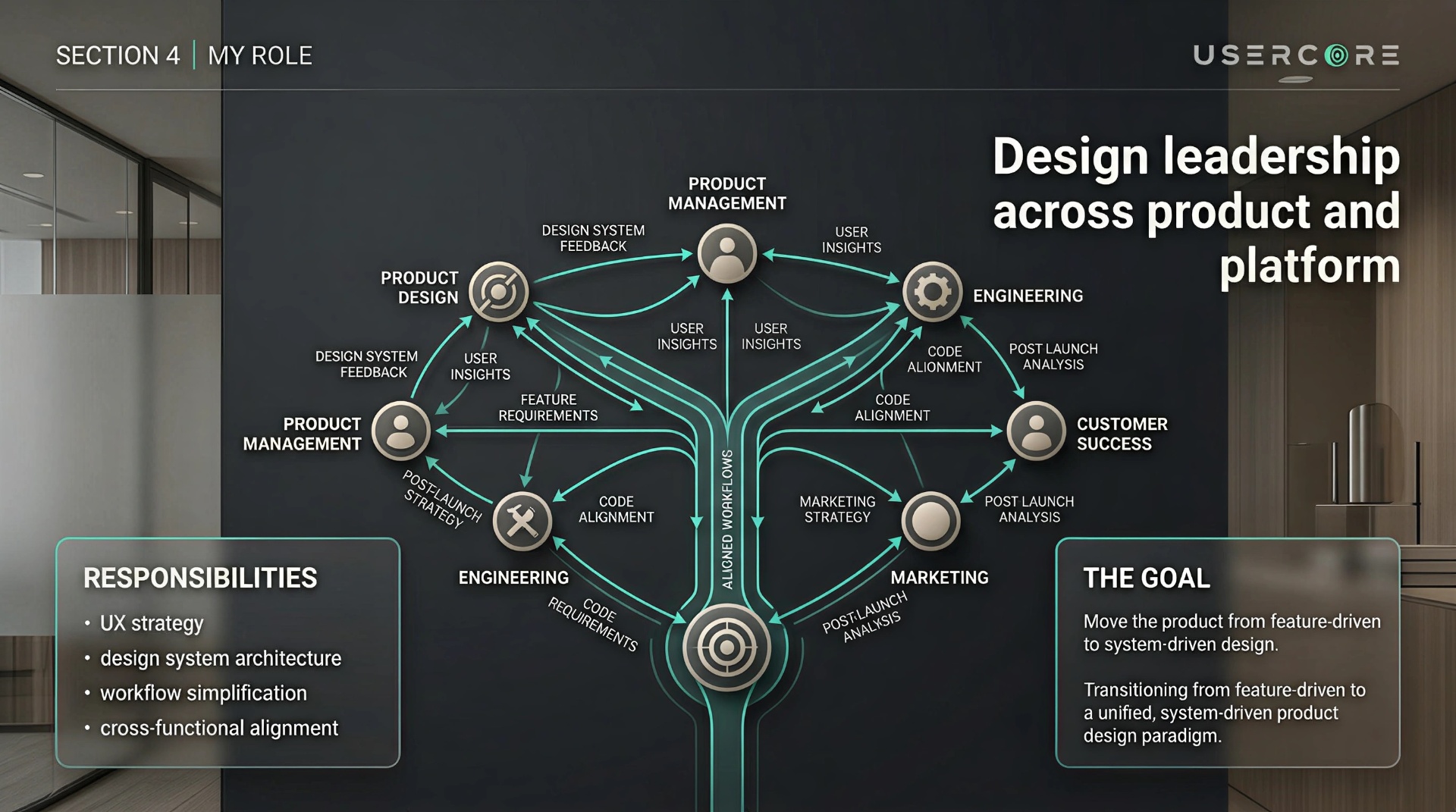 Cross-functional alignment across product, design, engineering, customer success, and marketing