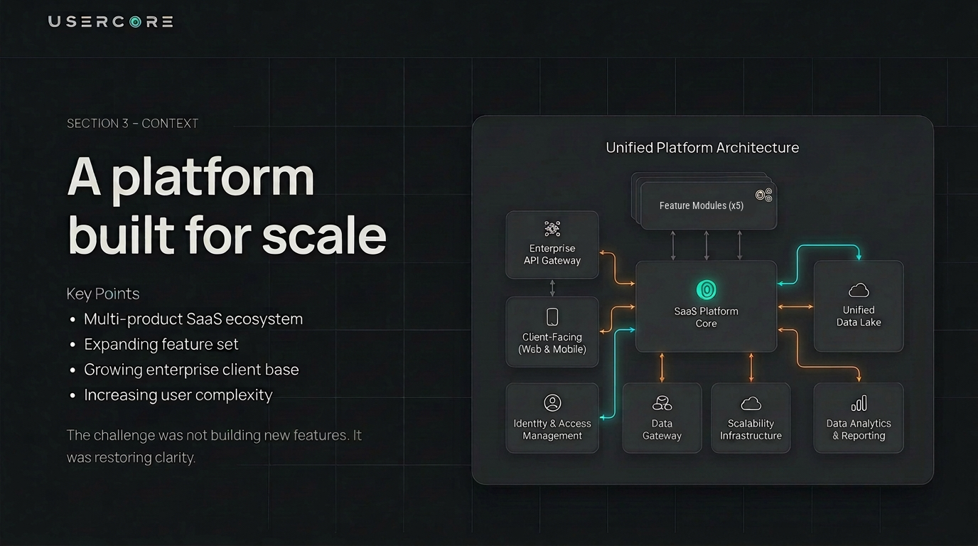 Unified platform architecture diagram