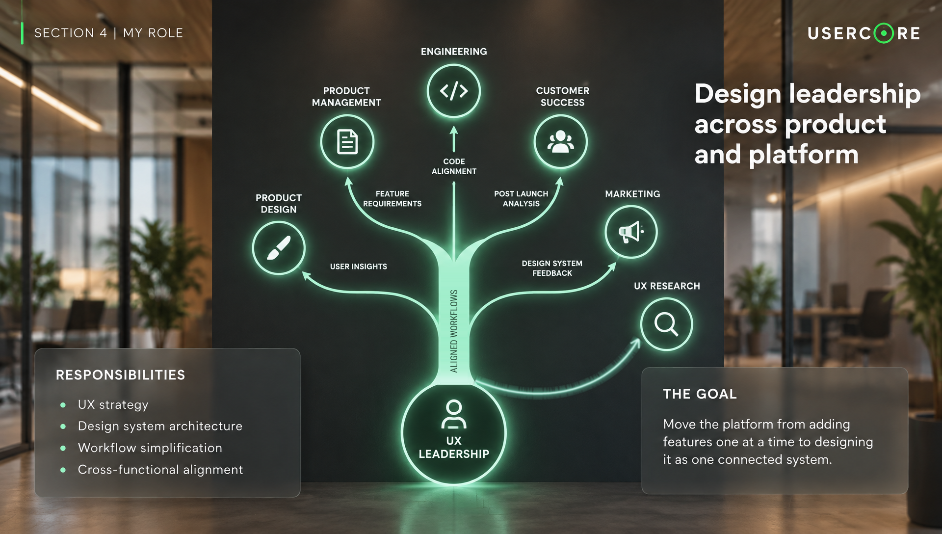 Cross-functional alignment across product, design, engineering, customer success, and marketing