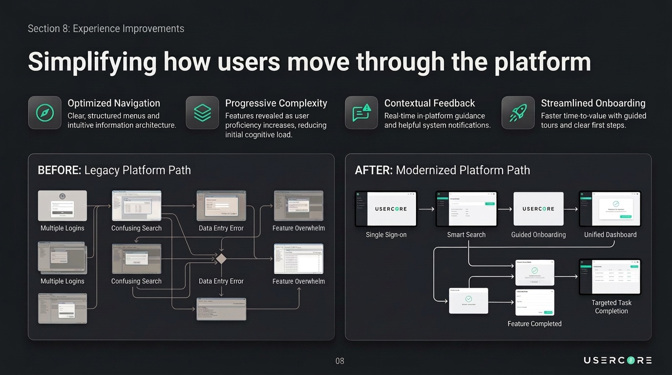 Before and after, legacy platform path versus modernized platform path