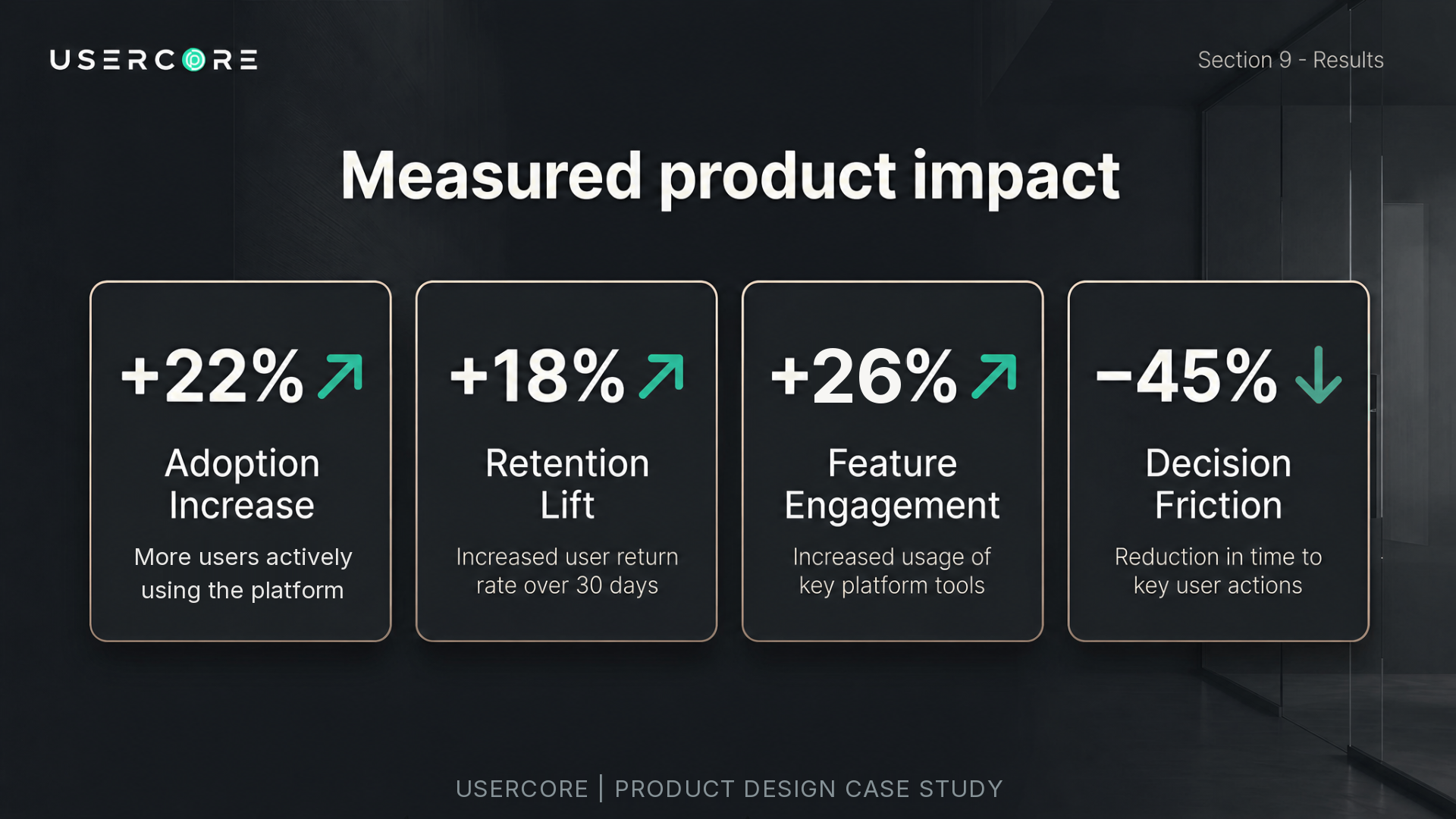 Measured impact, +22% adoption, +18% retention, +26% feature engagement, -45% decision friction