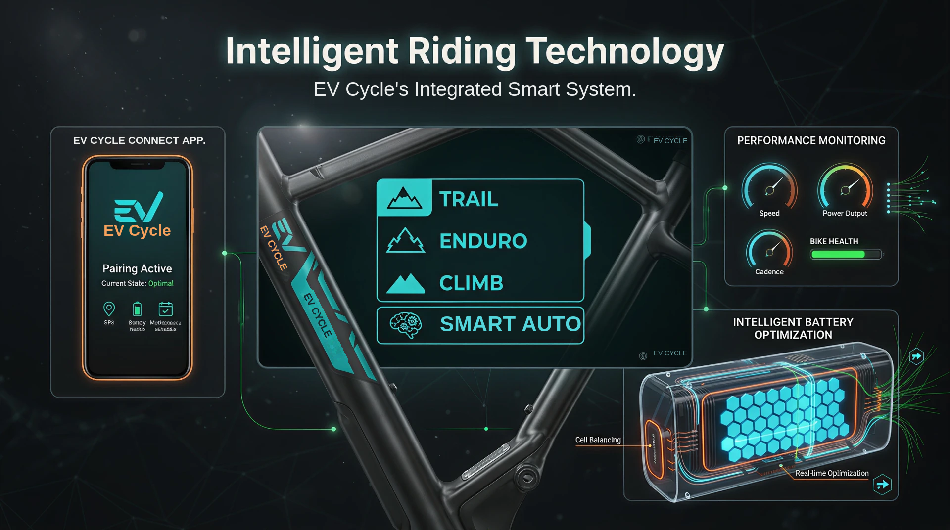 Intelligent riding technology and the EV Cycle Connect App companion app concept